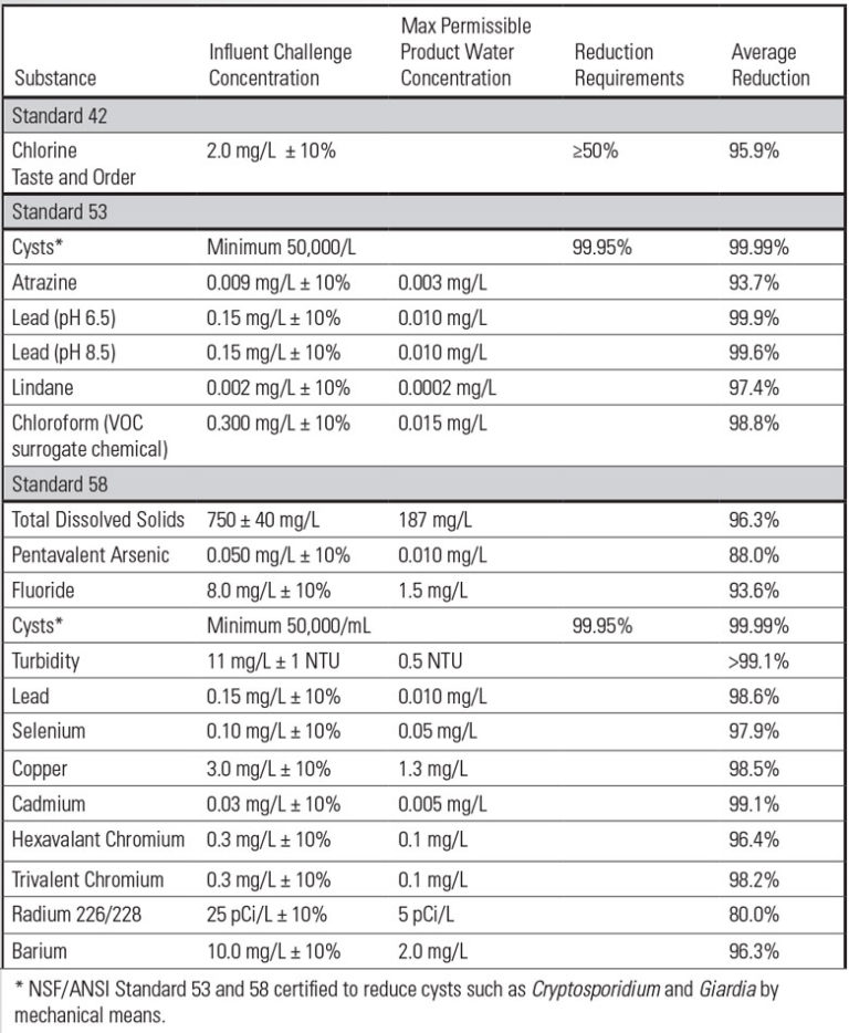 Reverse Osmosis Drinking Water Systems Aquachamp